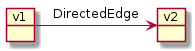 object v1
object v2
v1 -r-> v2 : DirectedEdge